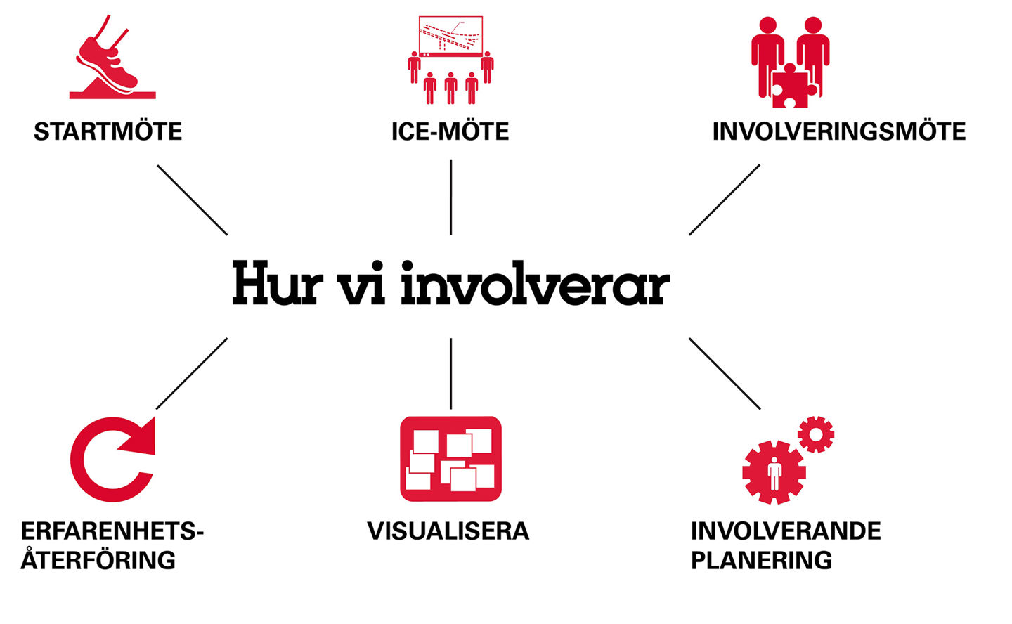 Illustration med figurer om involvering