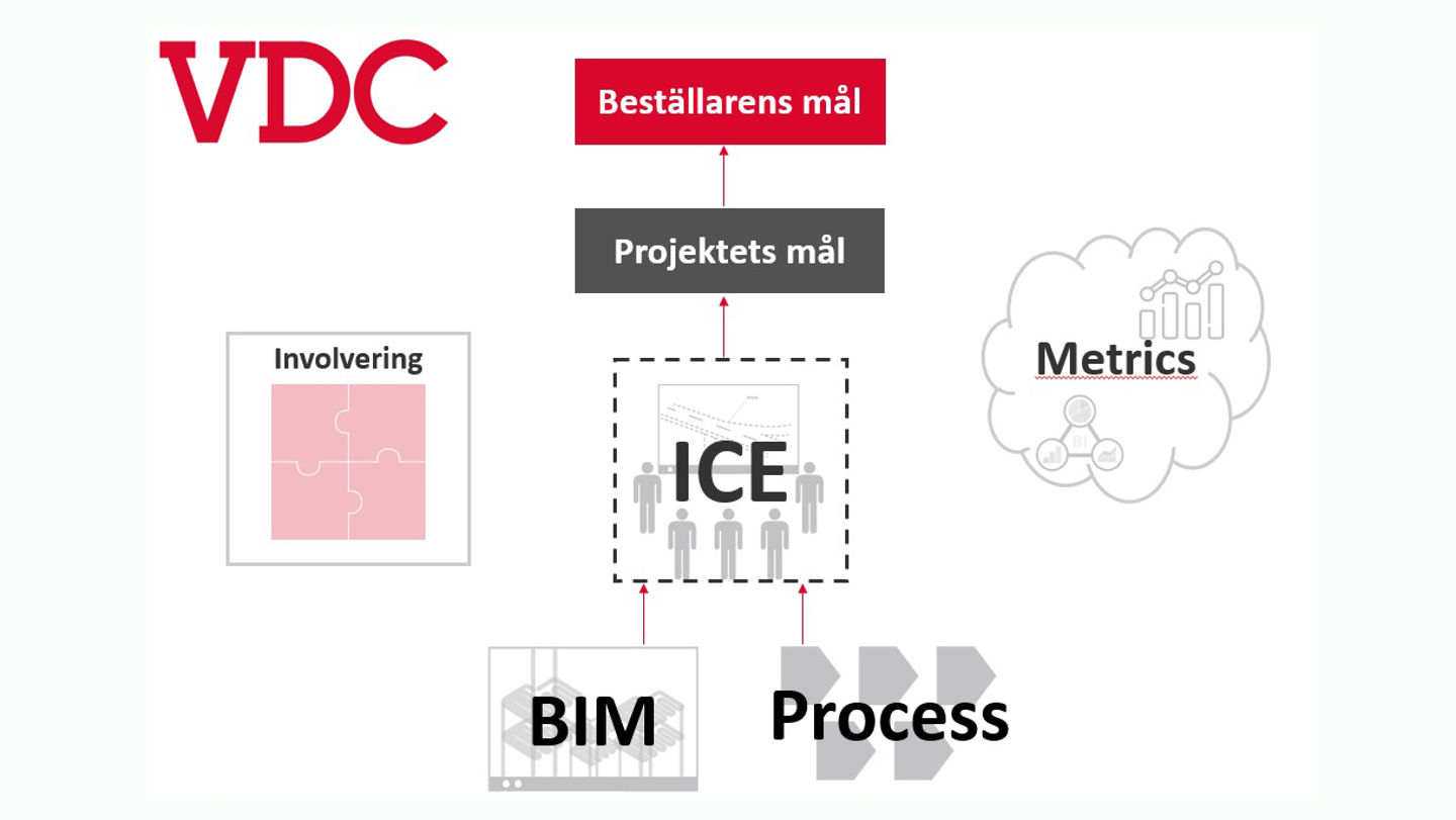 Illustration som visar de olika delarna i VDC
